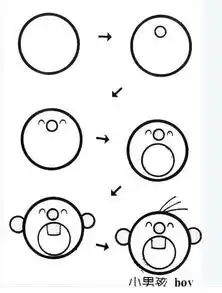 儿童简笔画教程大全100种,果断为孩子收藏
