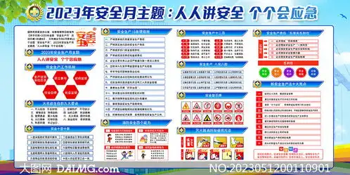 2023年安全生产月教育活动展板psd素材
