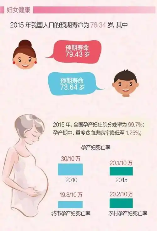 关注中国性别平等和妇女事业发展
