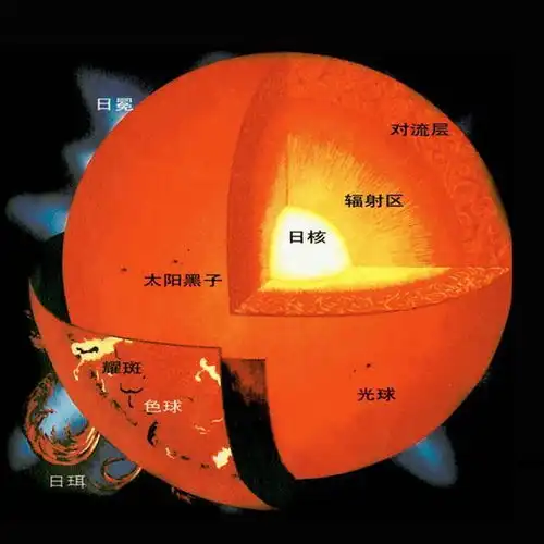 科学家发现太阳正在变化,留给人类的时间,根本没有50亿年
