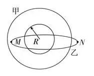 太阳系中的八大行星的轨道均可以近似看成圆轨道用r单位为au和t单位为年分别表示行星绕太阳公转的圆轨道半径和相应的周期,已知r地1aut地1年,八组卷网
