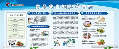 食品安全宣传栏展板设计图psd分层素材psd分层素材
