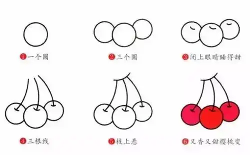 清凉夏日水果简笔画系列简单清爽果断收藏
