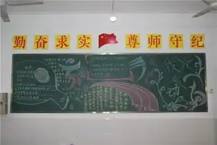 霍邱花园中心校开展书香校园黑板报评比活动
