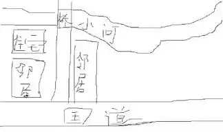 房子的风水问题
