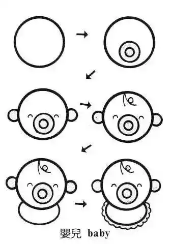 一个圆,秒变100种简笔画,幼师快学一学
