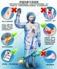 神九两名女航天员选定为何要求已婚育无蛀牙
