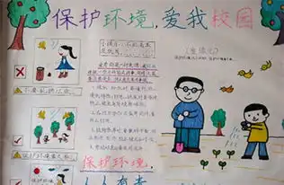 保护环境手抄报环境小知识
