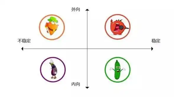 连载006一场房树人与蔬菜性格的爱恋
