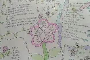 亳州市夏侯分校举行爱润春风,绿染校园手抄报展
