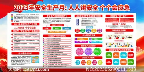 2023年安全生产月主题教育宣传展板psd素材
