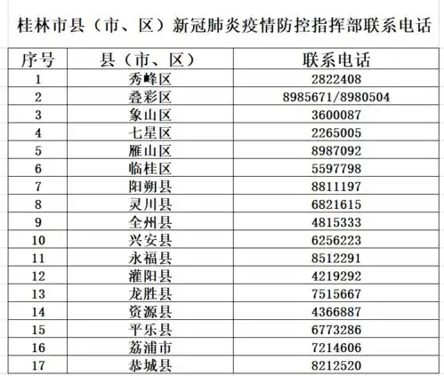 6月19日,广西新增密切接触者33人,现有密切接触者173人
