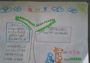 六年级植树节手抄报图片
