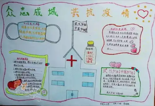 众志成城抗击疫情手抄报资料和图片
