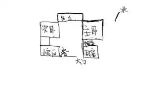 房子朝向的风水
