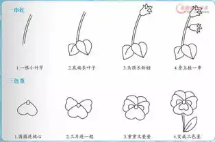158副带儿歌的简笔画大全,幼儿园老师必备
