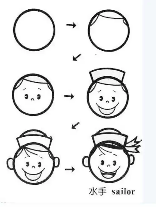 幼儿园简笔画教程大全100种,果断为孩子收藏
