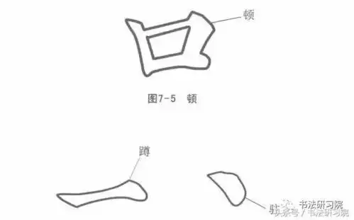 搞不懂笔法,学什么书法
