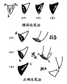书法笔法训练,笔法诀窍详解

