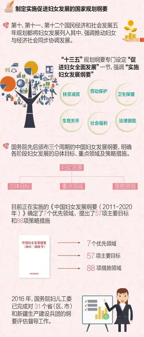 中国性别平等和妇女事业发展
