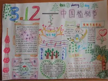 植树节手抄报,手抄报,手抄报图案,手抄报模板,手抄报版面设计图,手抄报图片大全,绘艺素材
