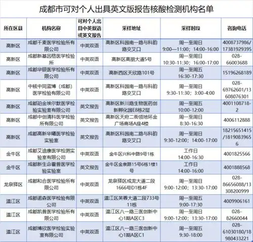 转需成都这些地方可以出具英文版核酸报告
