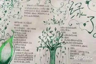 植树节手抄报简单好看的推荐大全
