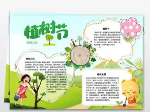 312植树节小报电子小报手抄报宣传海报模板图片worddoc设计图下载植树节手抄报大全编号19229158
