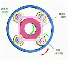 行星减速机听说过吗图文动画教会你为止
