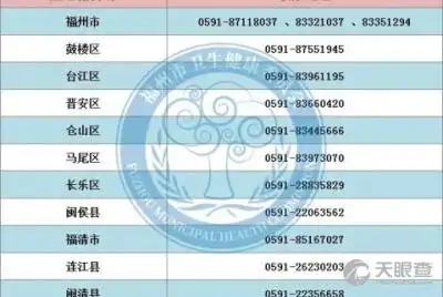 漳州市疾病预防控制中心
