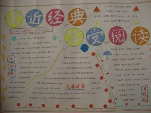 走进经典的手抄报内容怎么写
