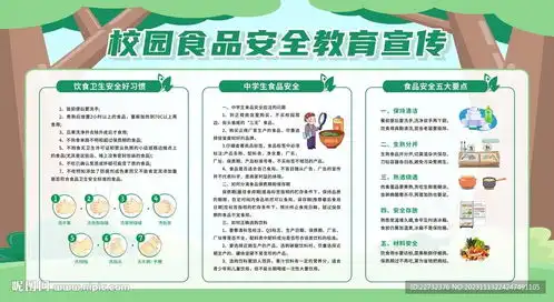校园食品安全教育宣传栏设计图
