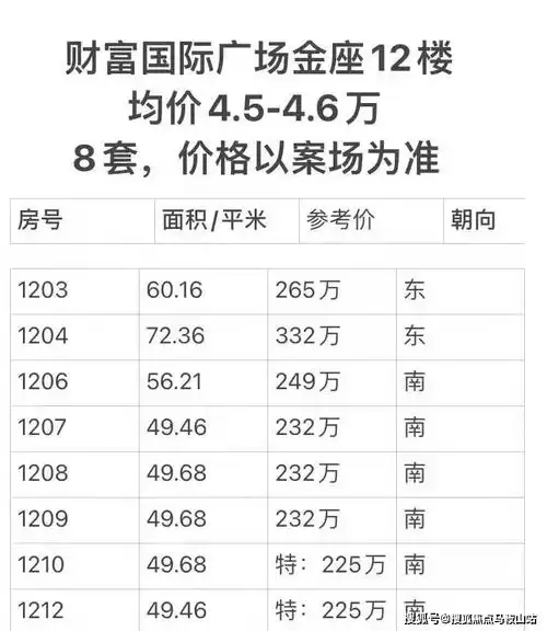 上海杨浦官方楼盘详情房价本月特价房动态
