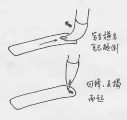 书法入门为何要学笔法笔法训练,笔法诀窍这里应有尽有
