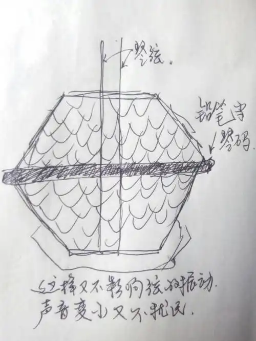 想学二胡,但房子隔音特别差怕扰邻怎么办
