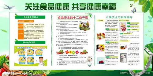 食品安全展板设计图psd分层素材psd分层素材

