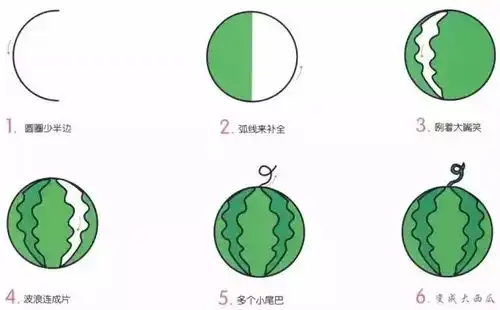 超易学的简笔画大全,快快收藏起来
