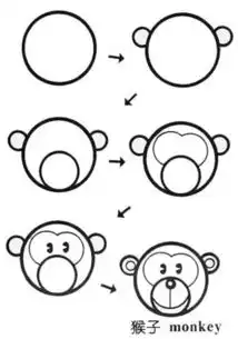 100副幼儿简笔画,快拿去教宝宝
