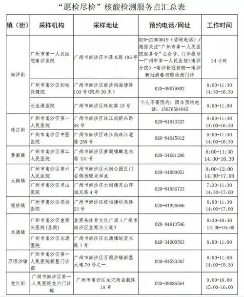 周知这些人员需主动进行核酸检测
