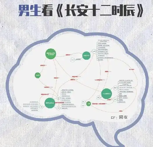 长安十二时辰道歉,把好影视制宣过程中的言辞关
