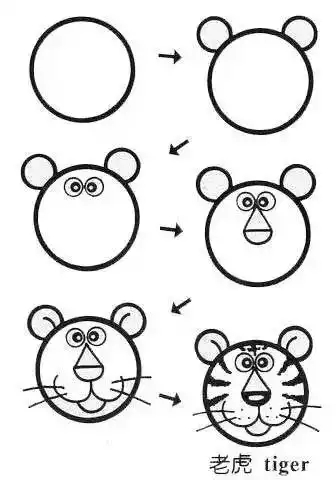 一个圆,秒变100种简笔画,幼师快学一学
