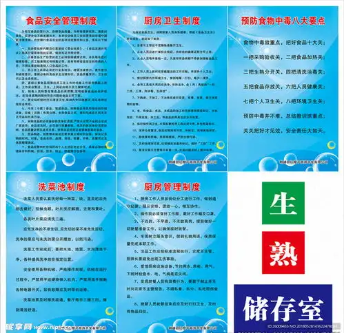 食品安全管理制度设计图
