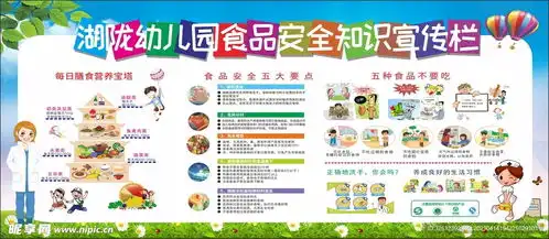 幼儿园食品安全知识宣传栏设计图psd分层素材psd分层素材
