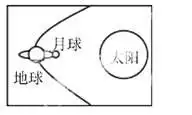 读下图,回答下题小题1图中所示的天体系统有a.1个b.2个c.3个d.4个小题2在
