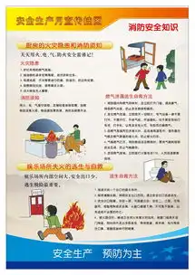 消防安全教育挂图图片素材psd设计图下载其他海报创意海报大全编号14597556
