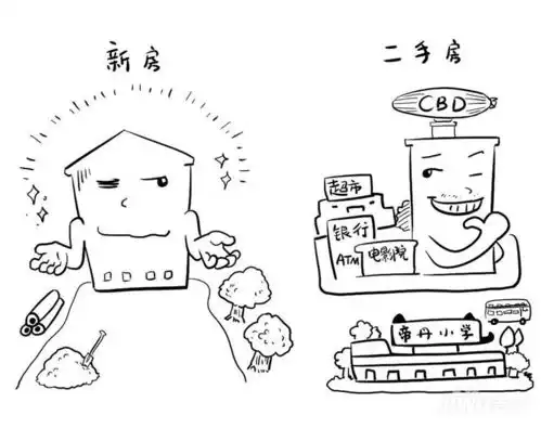 购房知识买新房还是二手房,购房者看完不犹豫
