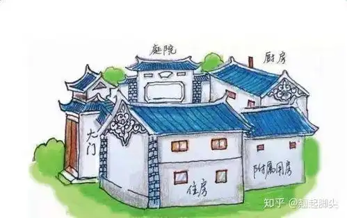 宅基地房屋不能任性翻扩建史律师教你打开宅基地变高楼的正确姿势
