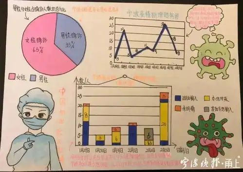 小学生数说疫情交出一份份特殊的数学作业

