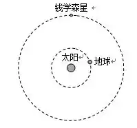 1980年10月14日.中国科学院紫金山天文台发现了一颗绕太阳运行的小行星.2001年12月21日.经国际小行星中心和国际小行星命名委员会批准.将这颗小行星命名为钱学森星
