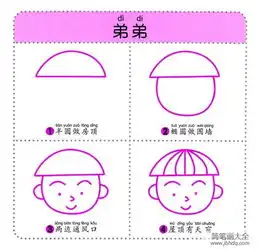 幼儿简笔画入门教程之人物
